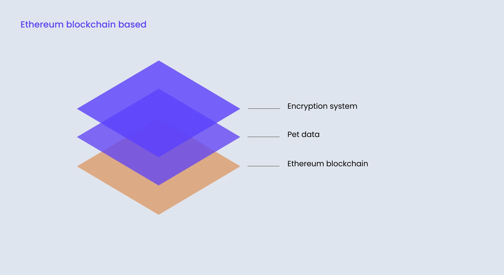 Blockchain1